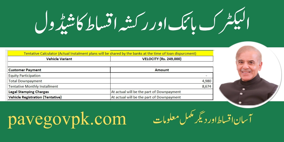 pave gov pk Monthly Repayment Schedule and Installments Plan