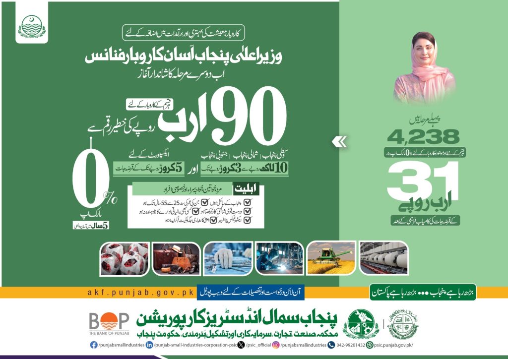 CM Punjab Asaan Karobar Finance Phase 2 Registration 2025