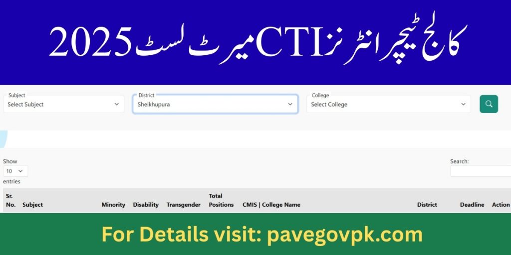 Download Merit Lists for CTI Jobs 2025 Online